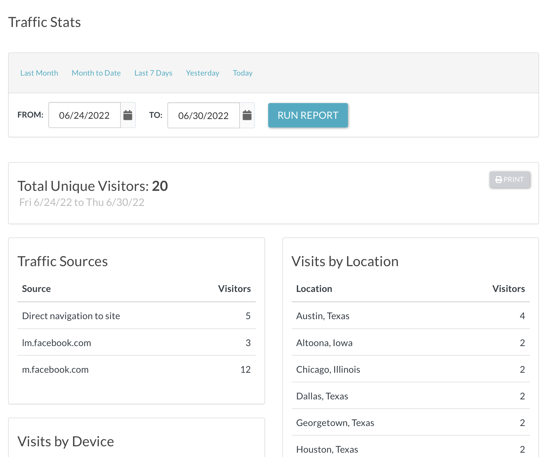 screenshot of site tracking data for a single property website